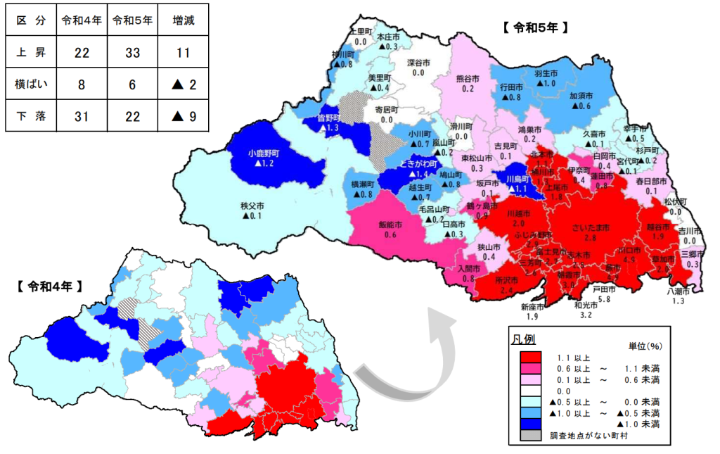 埼玉県の市区町村別の地価変動率